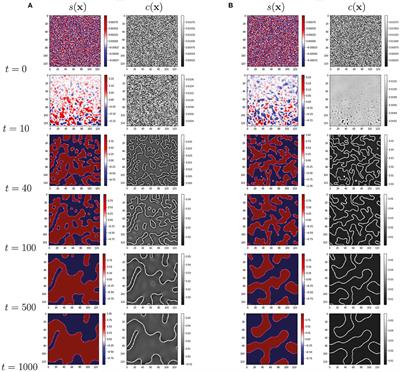 Dynamics of Nanoparticle Self-Assembly by Liquid Crystal Sorting in Two Dimensions